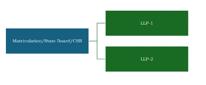 Implementation